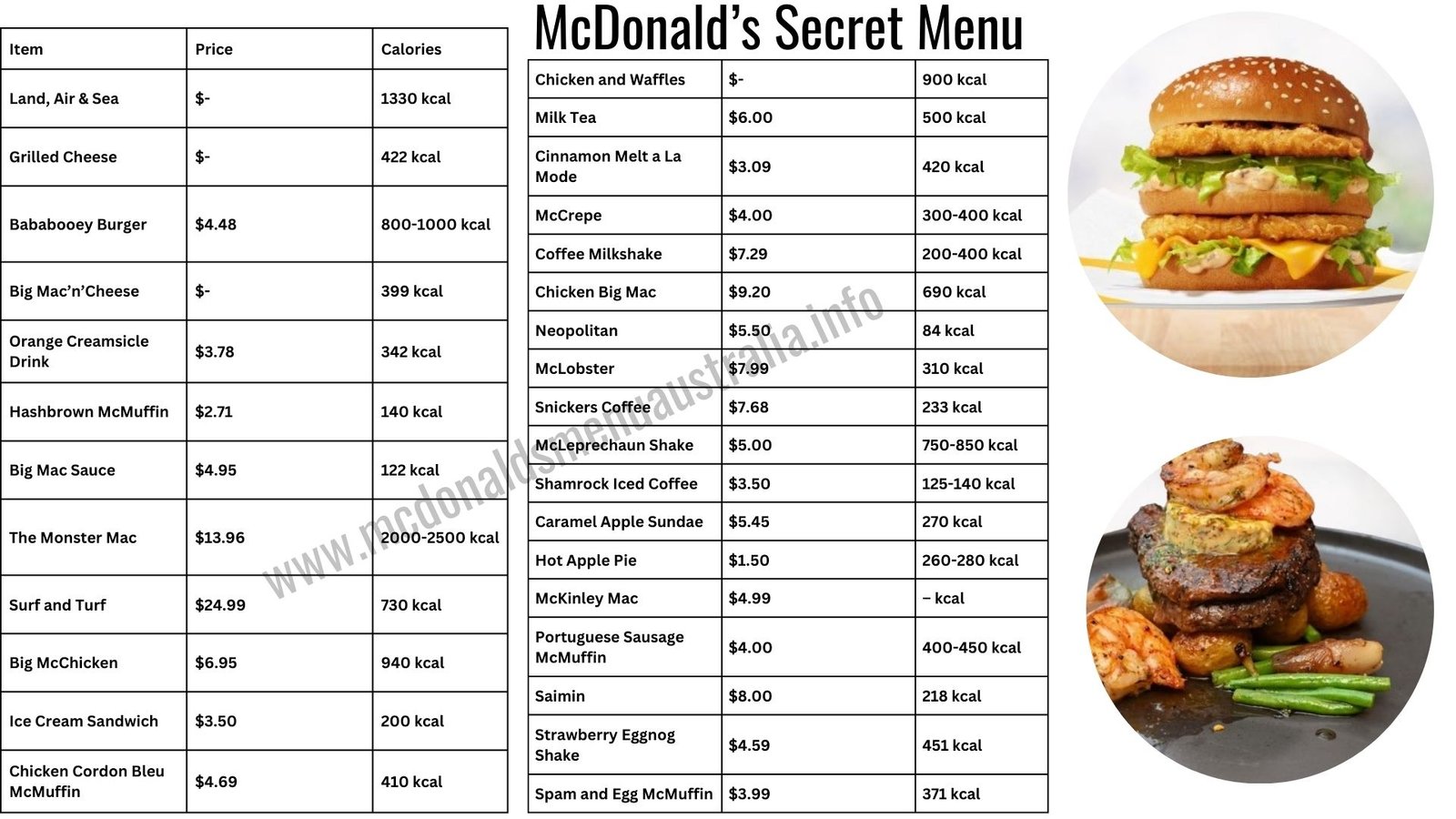 McDonald's Secret Menu