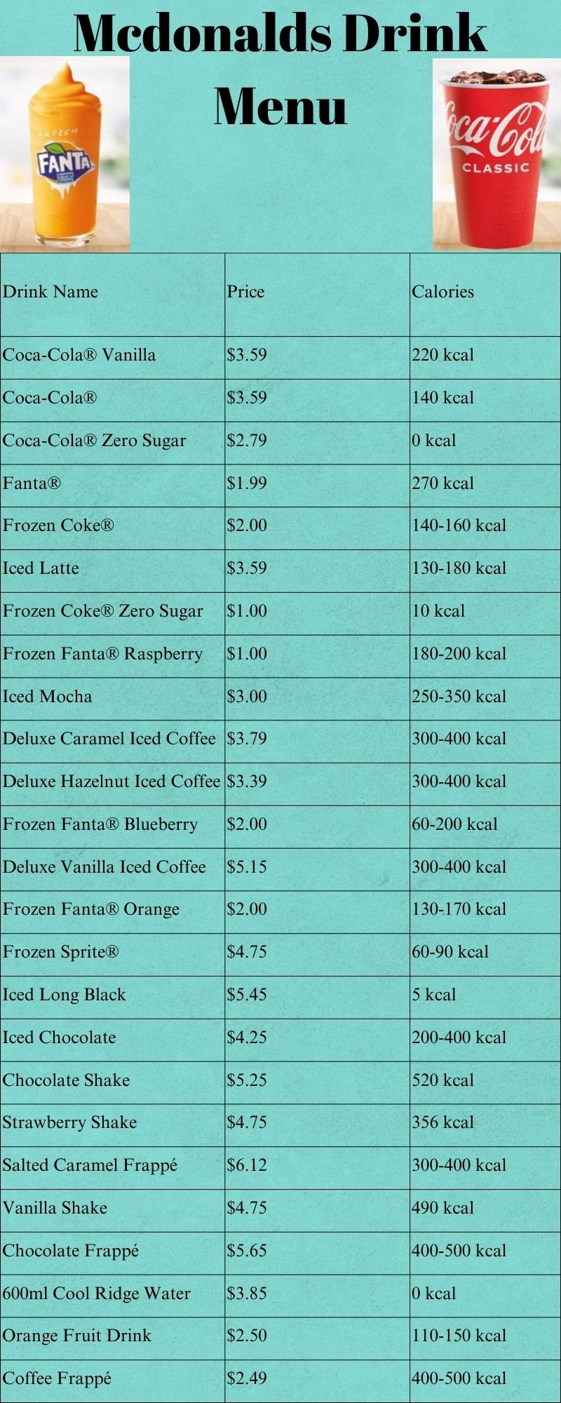 Mcdonalds Drink Menu with price